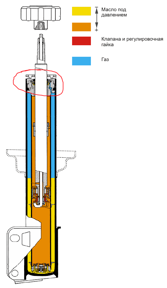 Схема газомаслянной стойки